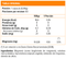 Magnesium Bisglycinate (60 caps), Sunvit Life