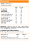 WHEY PRO WIN SACHET 33 GRS, WKL