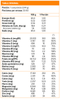 Centrum Silver 30 Comprimidos Recubiertos