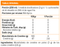 Myprotein creatina monohidratada 500gr