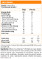 High Protein Bar, Barra proteica (20 gr)