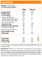 High Protein Bar, Barra proteica (20 gr)