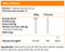 VITAMIN E DL 400 UI 60 SOFTGELS, SVL