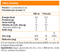 NUTRISORB ZINC COMPLEX 150ML, BIOCARE